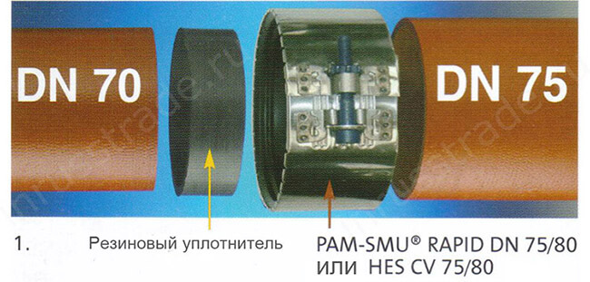 Соединение резинового уплотнителя, хомута Rapid/CV и труб PAM-GLOBAL