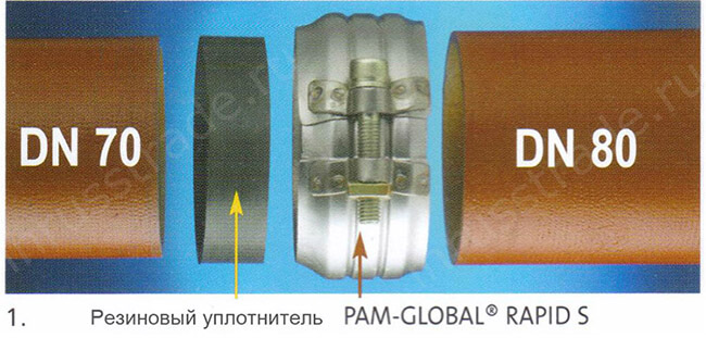 Соединение резинового уплотнителя, хомута Rapid S и труб PAM-GLOBAL