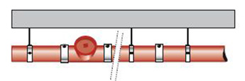 Horizontal installation of the access pipe
